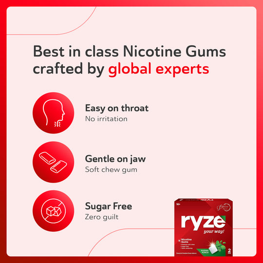 RYZE Gums - 2mg