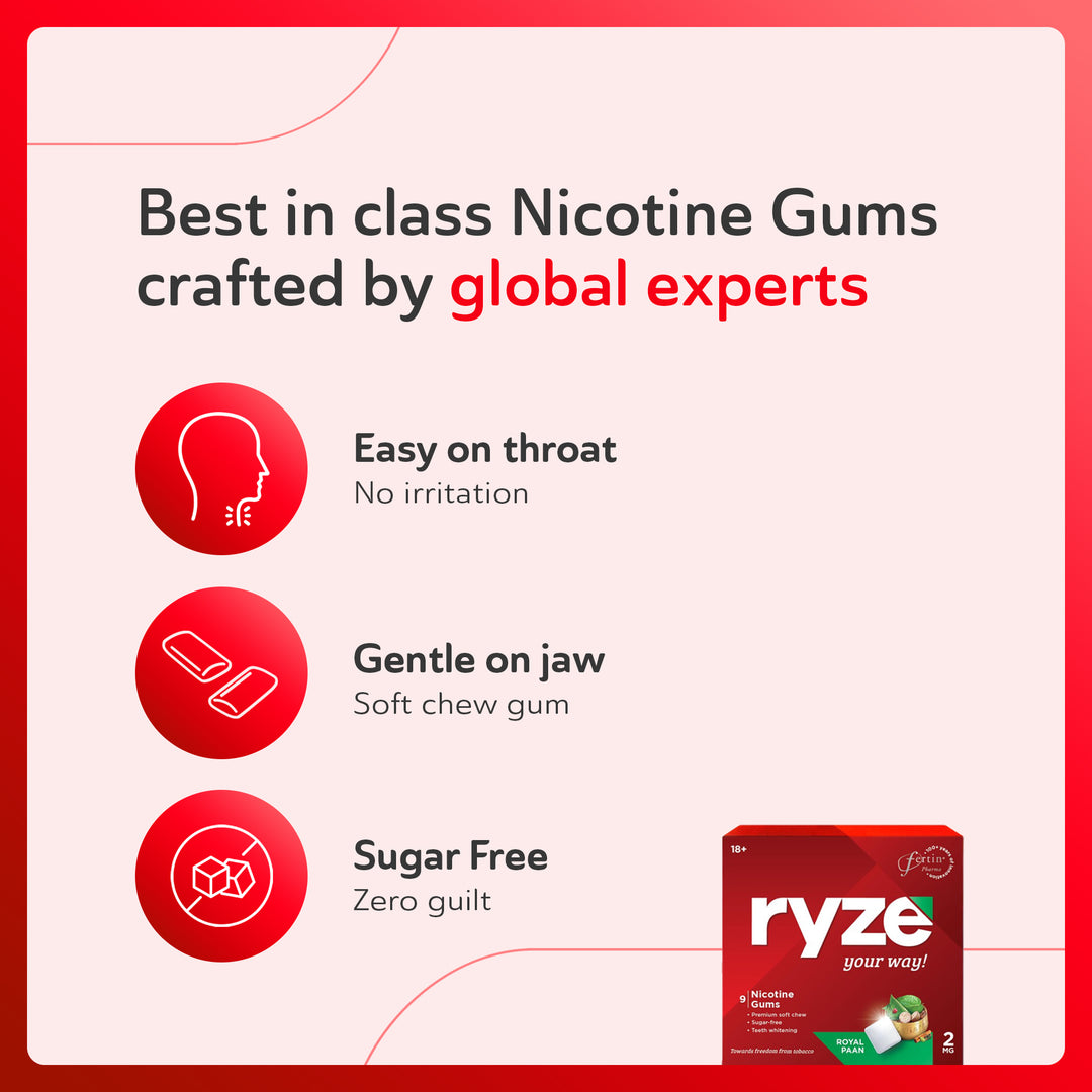 RYZE Gums - 2mg