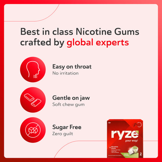 RYZE Gums Fresh Fennel Flavor