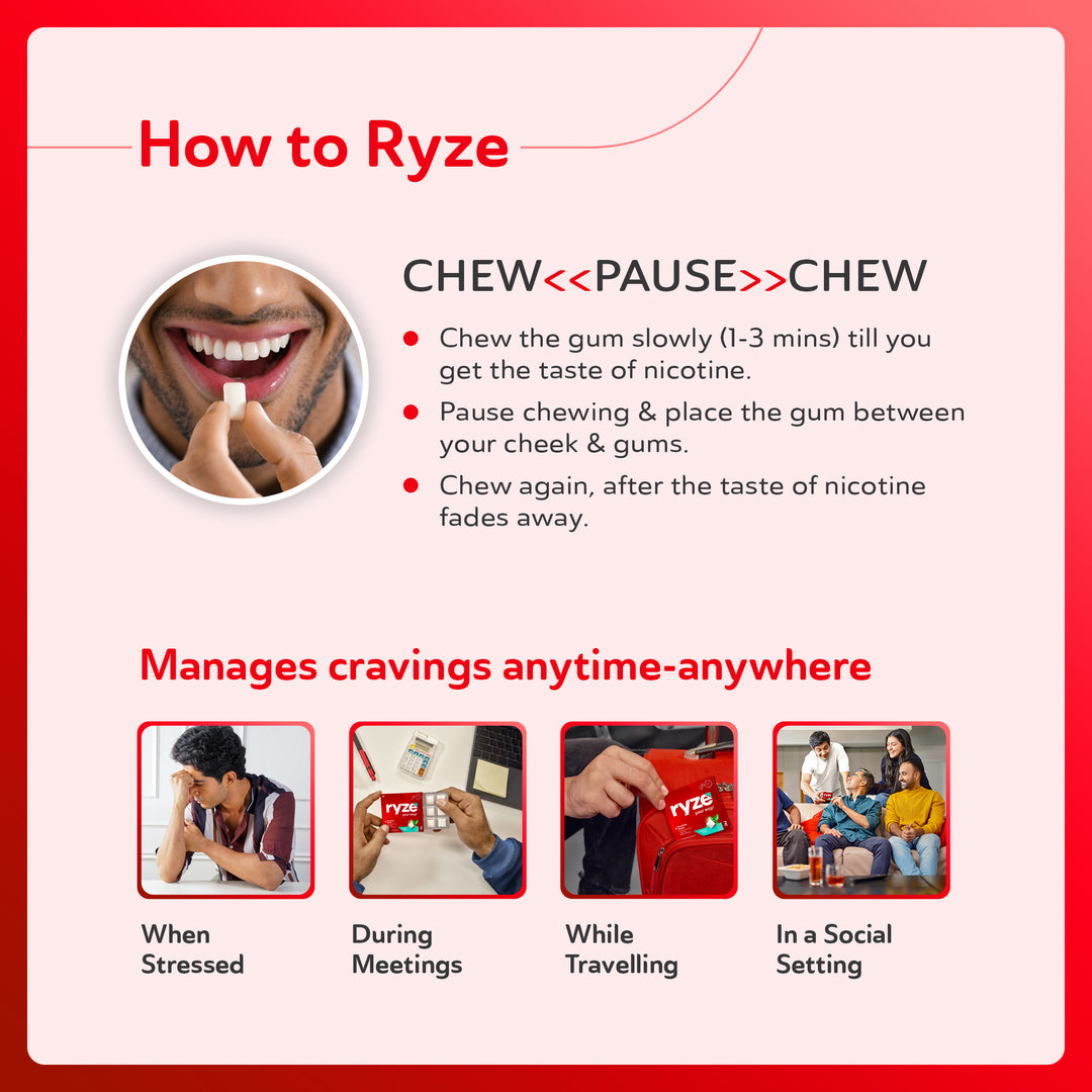 RYZE Gums - 2mg