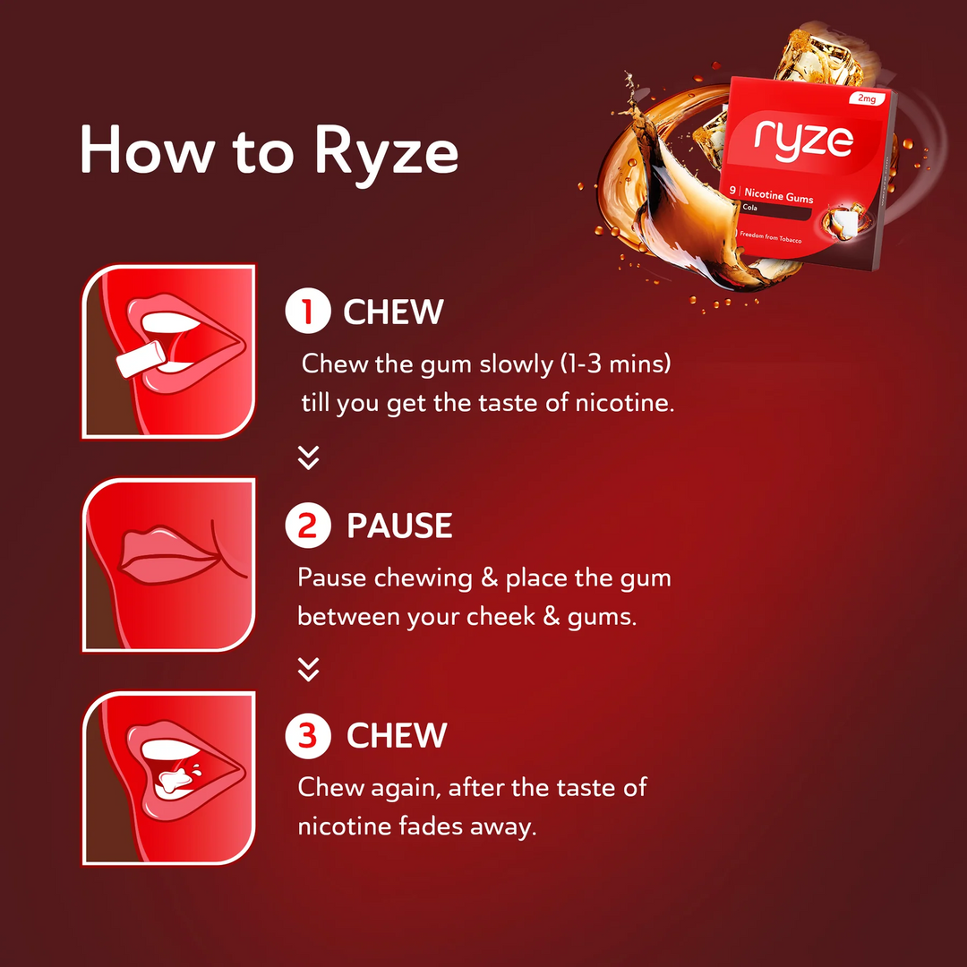 RYZE Gums Combo Pack - 2 Flavours